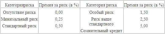 Дополнительная информация Умные люди живут дольше Смертность людей с высоким - фото 44
