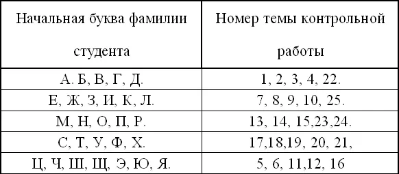 Написание контрольной работы предполагает углубленную самостоятельную работу - фото 1