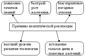 Период неолита характеризуется распространением оседлости связанным с первым - фото 8