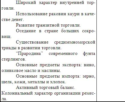 Лекция 3 ЭКОНОМИЧЕСКОЕ РАЗВИТИЕ В ЭПОХУ СРЕДНЕВЕКОВЬЯ 31 Основные черты и - фото 11