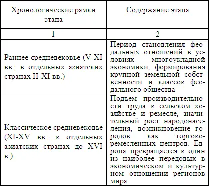 32 Особенности эволюции форм хозяйствования и структуры экономики в - фото 12