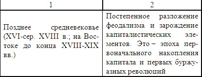 32 Особенности эволюции форм хозяйствования и структуры экономики в - фото 13