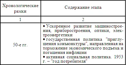 Изменение условий экономического развития ФРГ особенно внешних обусловленное - фото 68