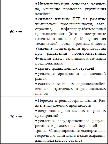 Изменение условий экономического развития ФРГ особенно внешних обусловленное - фото 69