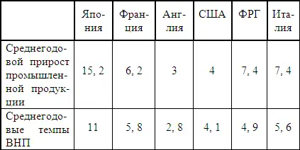 Причины японского экономического чуда расширение внутреннего рынка - фото 70