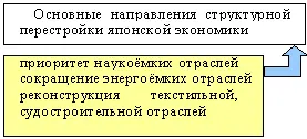 В условиях кризиса и структурной перестройки на передний план начала - фото 71