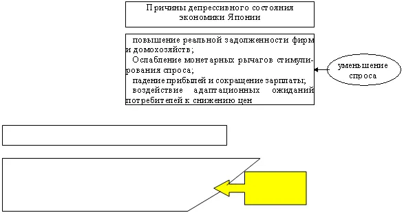 Начало 80х гг оказалось трудным периодом и для Западной Европы табл 21 - фото 73