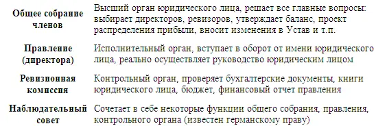 ПРАВОСПОСОБНОСТЬ ЮРИДИЧЕСКИХ ЛИЦ ПРЕКРАЩЕНИЕ И РЕОРГАНИЗАЦИЯ ЮРИДИЧЕСКИХ ЛИЦ - фото 2