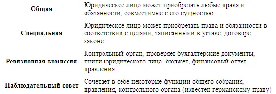 ПРЕКРАЩЕНИЕ И РЕОРГАНИЗАЦИЯ ЮРИДИЧЕСКИХ ЛИЦ ГОСУДАРСТВЕННАЯ РЕГИСТРАЦИЯ - фото 3