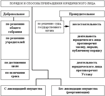 ГОСУДАРСТВЕННАЯ РЕГИСТРАЦИЯ ИНДИВИДУАЛЬНОГО ПРЕДПРИНИМАТЕЛЯ И ЮРИДИЧЕСКИХ ЛИЦ - фото 4