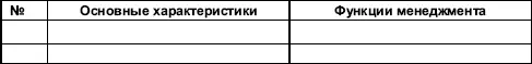 3 Провести анализ функций менеджмента в этой организации 4 Выявить - фото 1