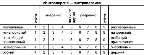 может характеризоваться высоким низким или средним показателем Наличие у - фото 7