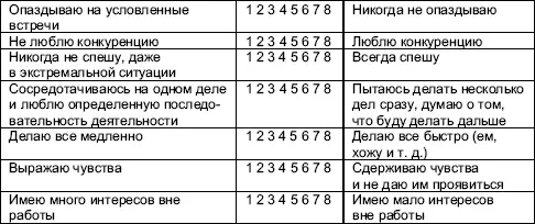 Шаг2 Подсчитайте ваши очки суммируя отмеченные цифры Затем умножьте - фото 10