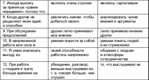 Теперь надо проанализировать ответы Несмотря на всю условность такой оценки - фото 115
