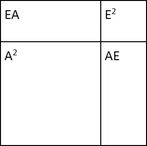 Рис 1 Большой квадрат и маленькие квадраты К сожалению бекона маловато - фото 1