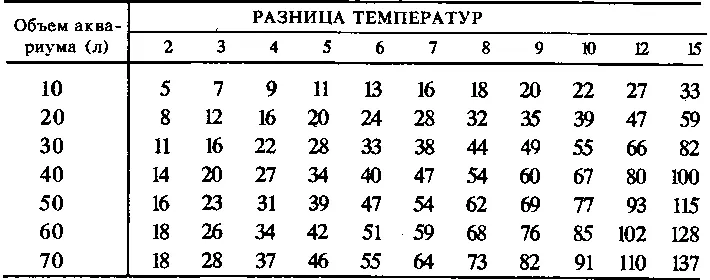 Самостоятельно можно изготовить простые солевые обогреватели которые никогда - фото 7