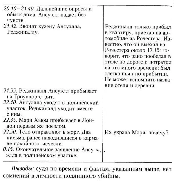 Солидно заметил я посмотрев на Г М Это должно чтото нам поведать - фото 6