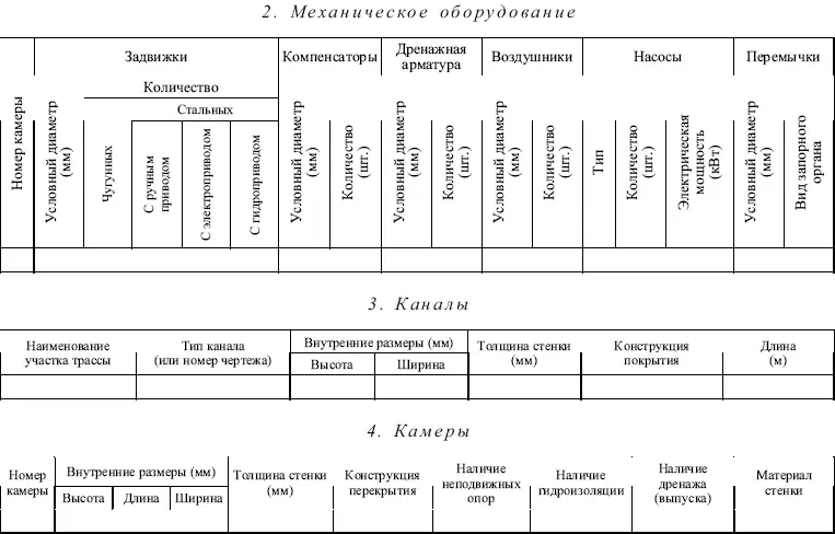 Приложение 6 образец Паспорт теплового пункта - фото 10