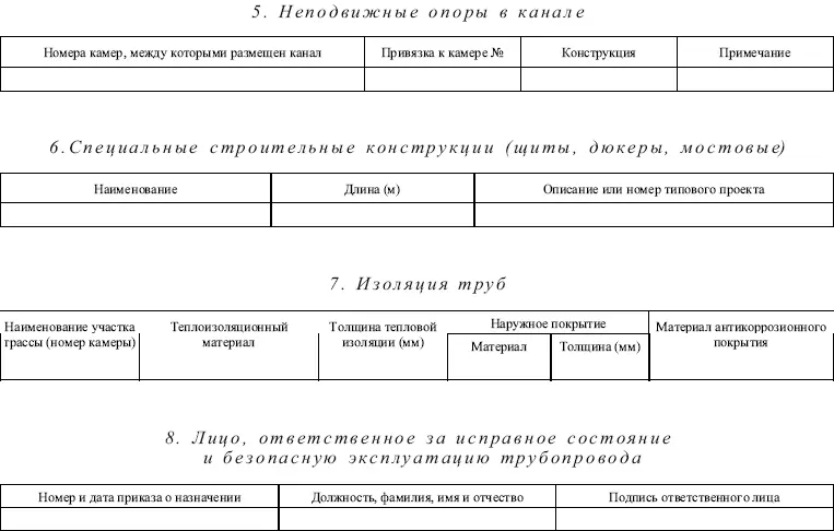 Приложение 6 образец Паспорт теплового пункта - фото 11