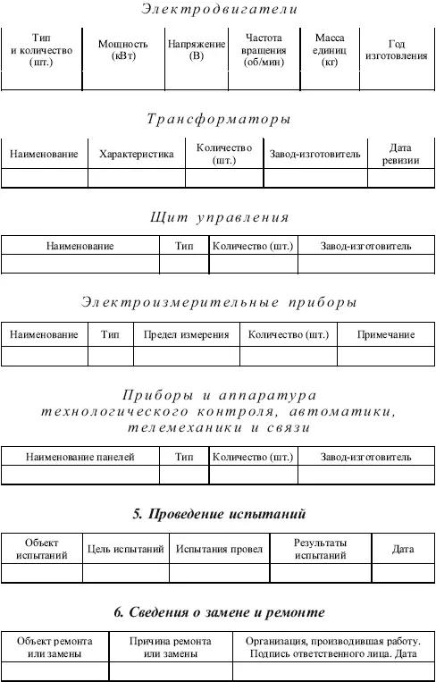 Приложение 9 образец Паспорт вентиляционной системы - фото 21