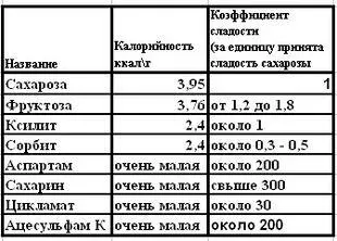 Столкнуться с сахарозаменителями можно не только в сладких таблетках но и в - фото 3