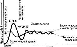 Тем кто любит графики нарисованная схема позволит сразу понять основы - фото 215