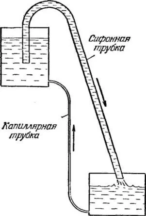 Рис 19 Сифоннокапиллярный вечный двигатель XVIII век Изобретатель - фото 21