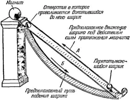 Рис 25 Магнитный вечный двигатель епископа Джона Вилькенса XVII век По - фото 27