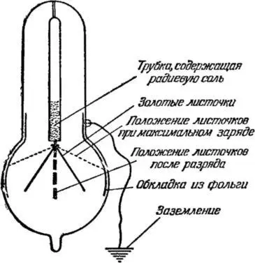 Рис 29 Радиевый вечный двигатель Грейнахера XX век Внизу трубки - фото 31
