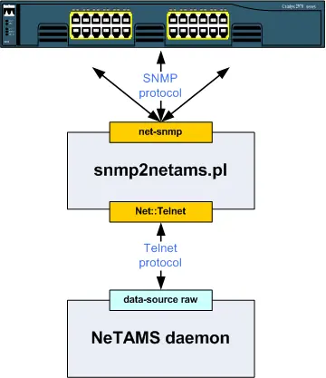 Скрипт addonsnmp2netamspl опрашивает перечисленные в его заголовке - фото 22