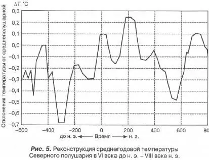 Именно в эту позднеантичную и раннехристианскую эпоху в истории и литературе - фото 6