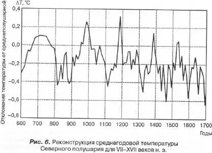 Особенно опасно если экономический рост по какимто причинам сменяется спадом - фото 7