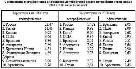 Климатическая разница между Россией и Западом которая обернулась разностью - фото 9