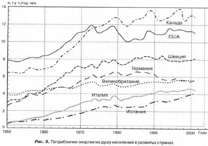 Самые богатые страны в мире США Канада Норвегия расходуют на душу населения - фото 12
