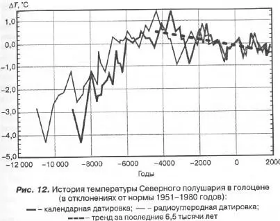 Во времена максимума последнего ледниковья на месте Москвы лежал ледовый щит - фото 16
