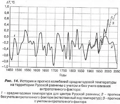 Три кривые Одна является историей температуры в прошлом две других в - фото 18