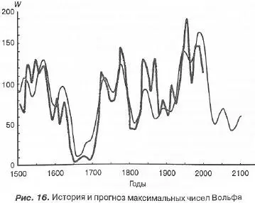 Совсем недавно американцы в условиях деградирующей мерзлоты построили - фото 20
