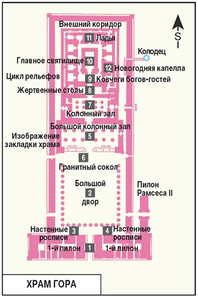 История Эдфу восходит по меньшей мере ко временам Древнего царства Сегодня - фото 61