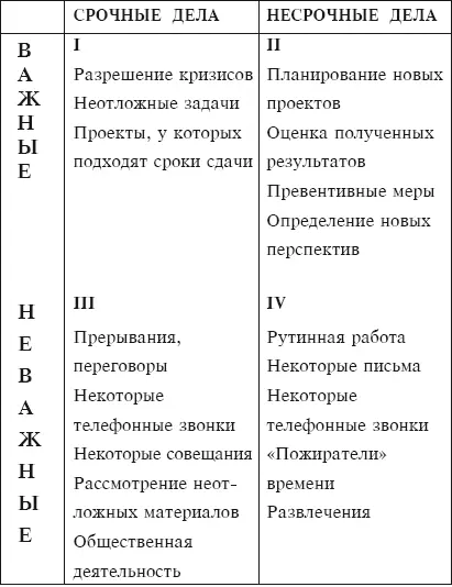 ТЕСТ 4 Насколько Вы умеете устанавливать приоритеты и делегировать - фото 8