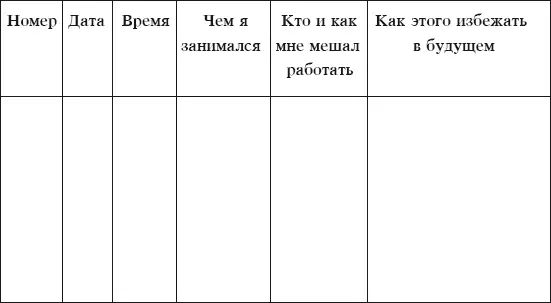 25 ТЕХНИКИ ЭКОНОМИИ ВРЕМЕНИ ТЕХНИКА ВЕДЕНИЯ ТЕЛЕФОННЫХ ПЕРЕГОВОРОВ Одним из - фото 11