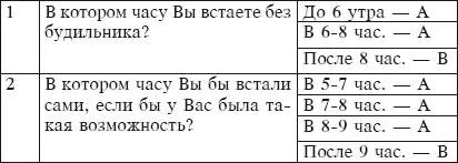 Из этого теста Вы уже поняли кто Вы Жаворонок или Сова Оба типа равно как - фото 14