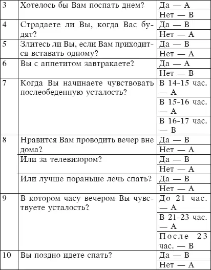 Из этого теста Вы уже поняли кто Вы Жаворонок или Сова Оба типа равно как - фото 15