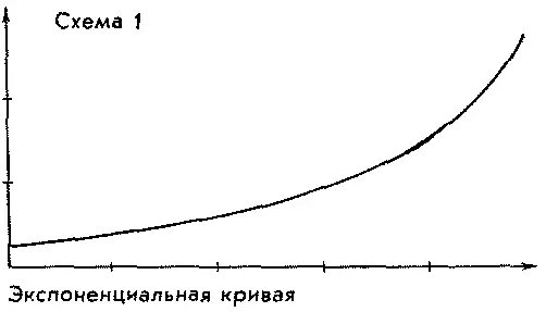 Хотя бы в самом первом приближении ее можно вычислить и вычертить А - фото 1