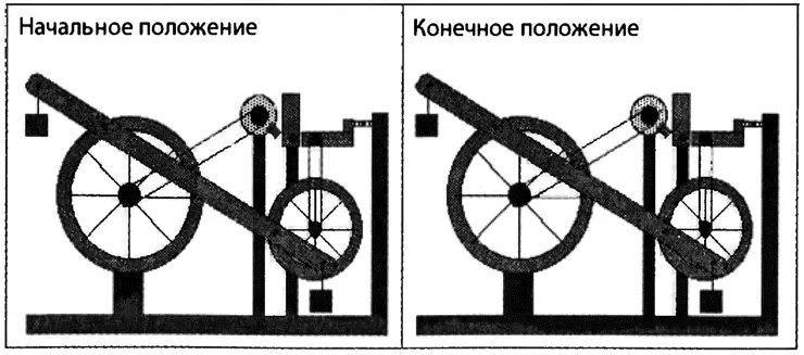 Итак рано или поздно механизм должен пройти через такое положение когда - фото 4