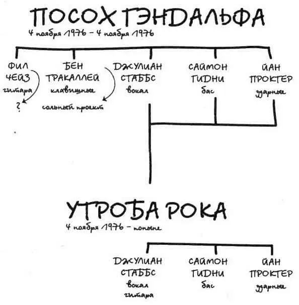 И Утроба судя по всему продолжала набирать силу каждую пятницу привлекая в - фото 3