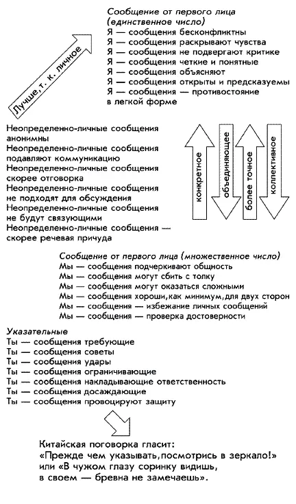 Новым в масштабе самовыражения является категория возрастная направленность - фото 4