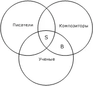 Рис 17 А получив такую схему уже совсем легко понять что Бородин B в - фото 17