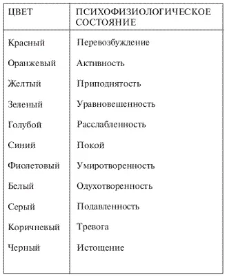 Темные цвета соответствуют подавленности страху и нервному истощению - фото 1