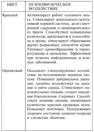 Закройте глаза и представьте нужный цвет на внутреннем экране в течение - фото 2