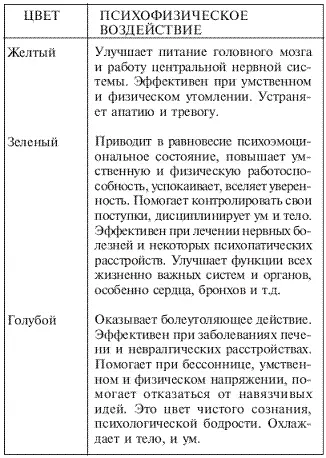 Закройте глаза и представьте нужный цвет на внутреннем экране в течение - фото 3
